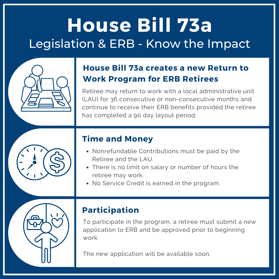 NM House Bill 73a Impact