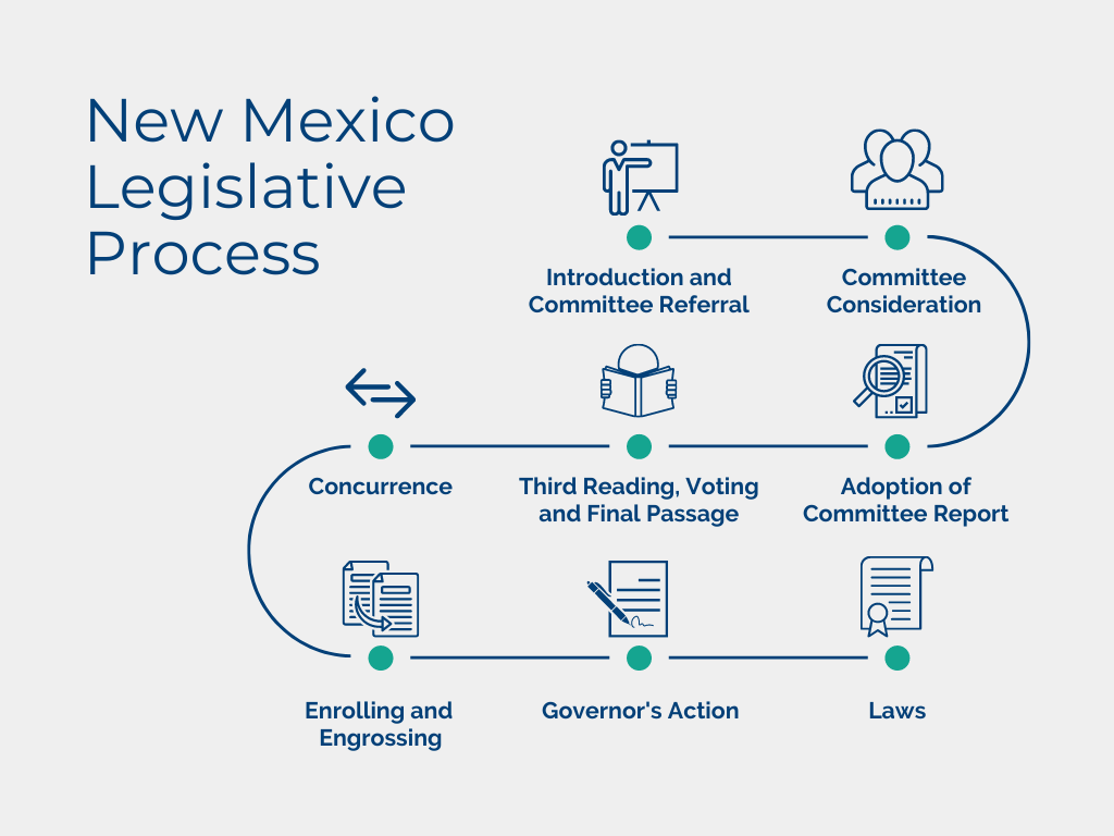 New Mexico Legislative Process