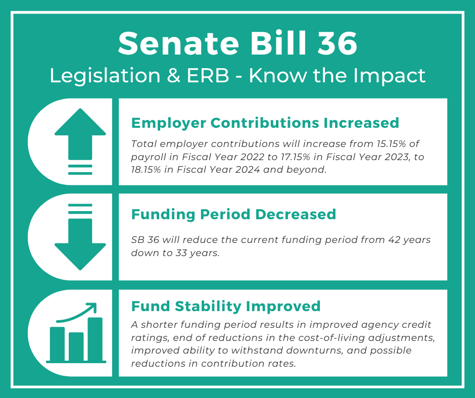 NM Senate Bill 36 Impact